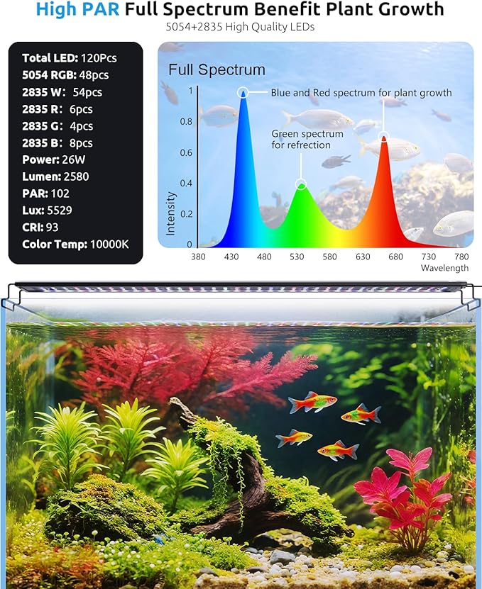 SEAOURA Aquarium LED Light with Thermometer, 24-30in Full Spectrum Lights for Fish Tank, 24/7 Programmable with Power Off Memory, WRGB Custom, 20 Level Dimmable Brightness for Freshwater Aquariums
