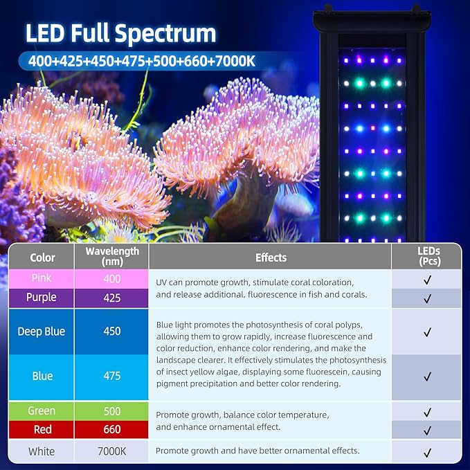 48W LED Saltwater Aquarium Light, Marine Led Reef Light for Corals with White, Blue, Cyan, UV Violet LEDs Dimmer Timer for SPS/LPS/Mixed/FOT Corals and 24-35 Inch Saltwater Fish Tanks