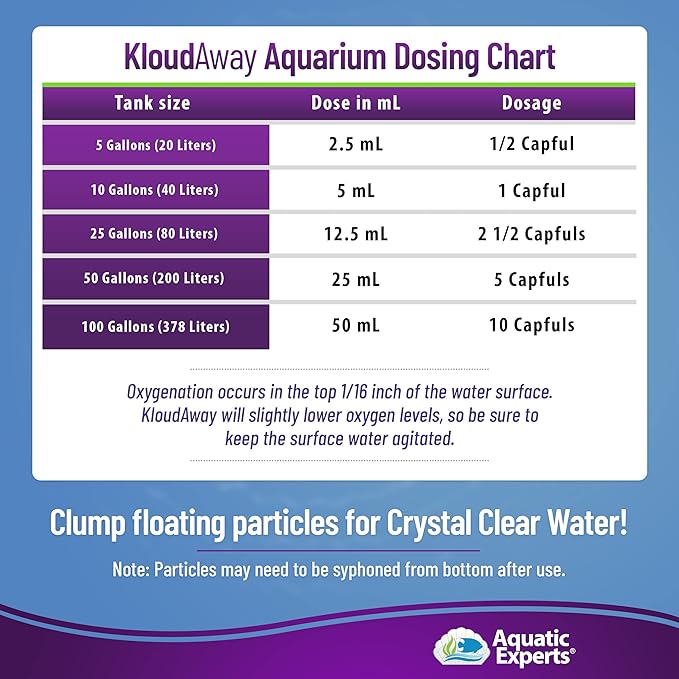 TankFirst Aquarium Water Conditioner and KloudAway Aquarium Water Clarifier 250mL, Made in USA (Value Pack)