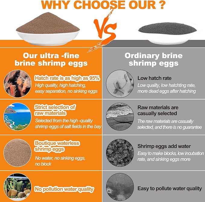 Brine Shrimp Eggs Fish Food - Sea Monkey Eggs 90% Hatch Rate Aquatic Foods for Freshwater & Saltwater Fish, Shrimp, Fry (5oz)