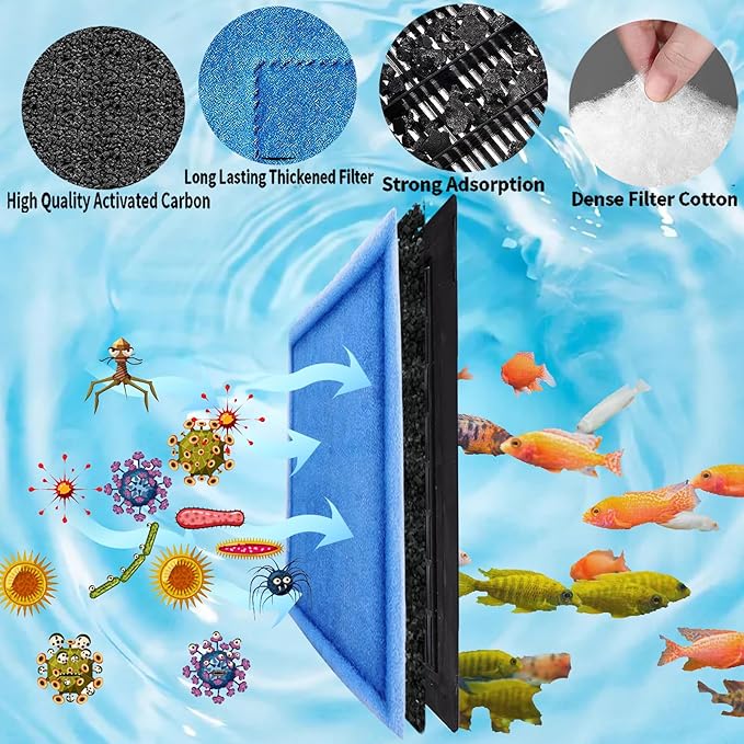 Aquarium Filters for Aqua-Tech 20-40/30-60 Gallon Power Filters for EZ-Change #3 Fish Tank Filters (3 Pcs)