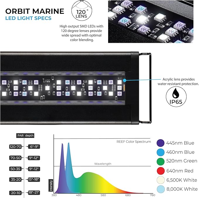 CURRENT USA 18"-24" Inch Orbit Marine LED Saltwater Reef Marine Aquarium Light with Bluetooth App Control | Wireless Lighting & eFlux Wave Pump Control for Fish Tank (4200)