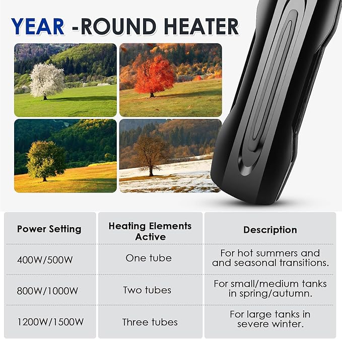hygger Aquarium Heater Adjustable Triple-Power, Submersible Fish Tank Heater Four Season Power Change, with Digital Controller Abnormal Error Stop Protection for Freshwater Saltwater (500-1000W-1500W)