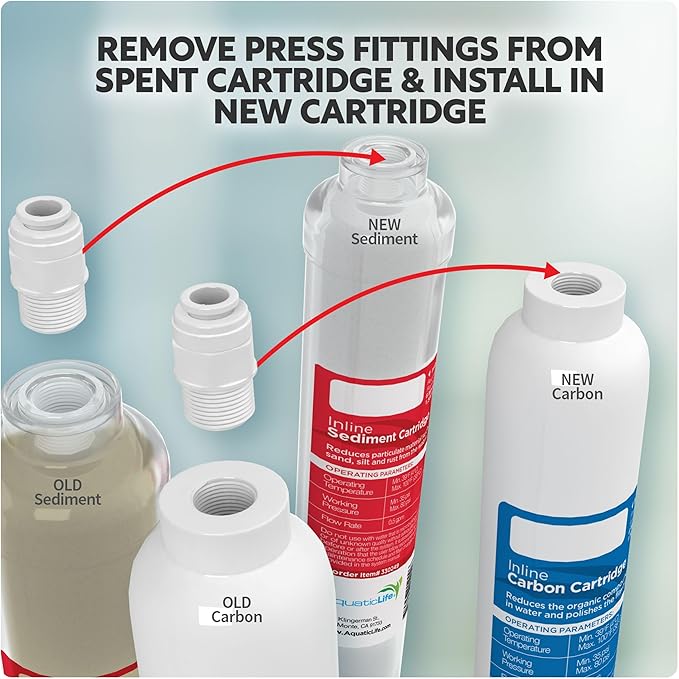 Aquatic Life RO Buddie Reverse Osmosis Aquarium Water Filter Replacement Cartridge - Includes Sediment and Carbon Block Filters for RO/DI System, 2-Pack