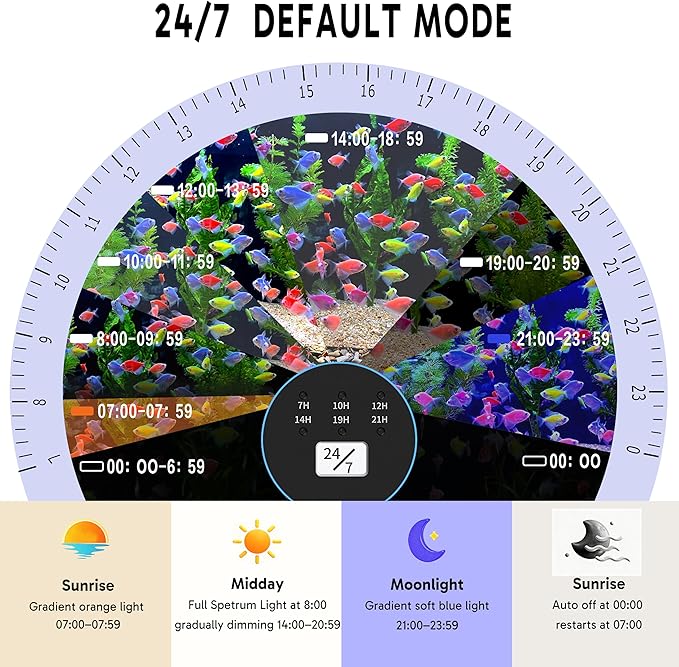 24/7 LED Aquarium Light for 30-36 Inch Plant & Fish Tank, 12-Color & Gradient & Full Spectrum with Auto On/Off, Brightness, Sunrise-Daylight-Moonlight, Extendable Brackets for Freshwater IP68