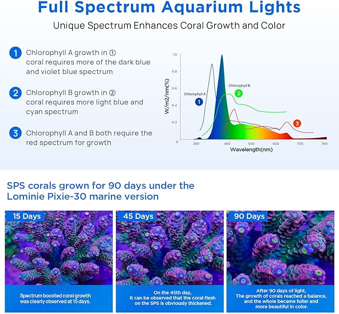 Lominie LED Aquarium Light Saltwater Aquarium Lamp 30W Full Spectrum with Remote Dimmable Nano Coral Reef Light for Fish Tank with Bracket