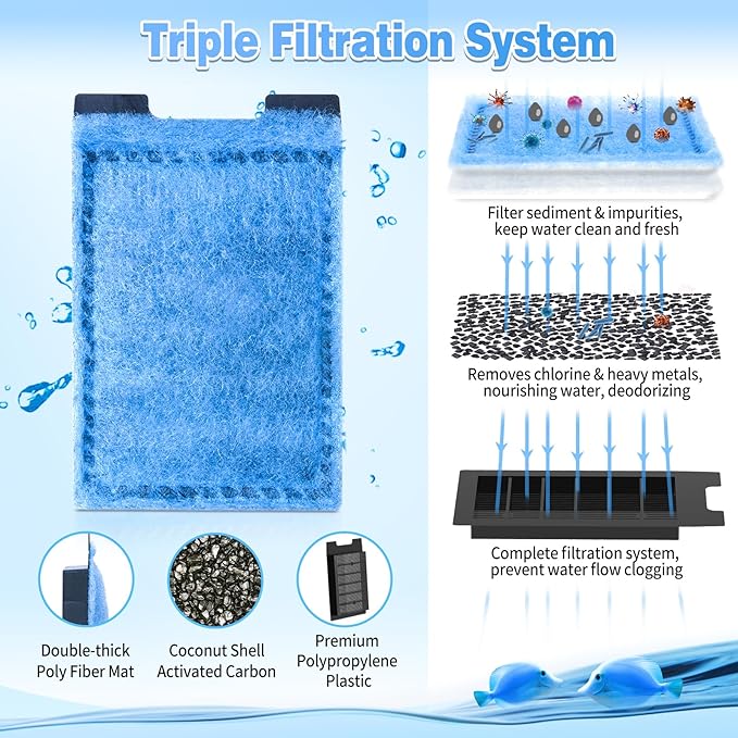 Umlecoa 8/16/32 Pack Rite-Size Z Filter Cartridges Compatible with MarineLand Eclipse Filtration Systems & Marineland Hidden Filtration System - Rite-Size Z Replacement Filter Cartridges