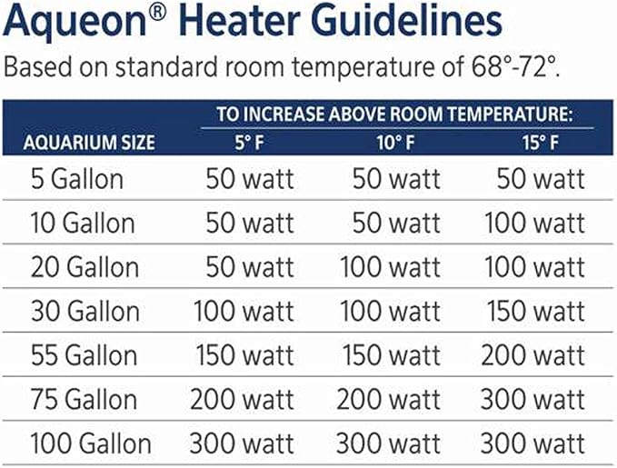 Aqueon Submersible Aquarium Heater 150 Watts