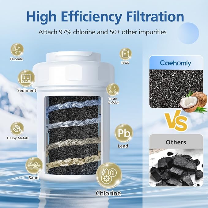 MWF Water Filter Compatible with GE® MWF®, SmartWater MWFP, MWFA, MWFINT, GWF, GWFA, HDX FMG-1, Kenmore® 9991, High Efficiency Filtration and Every 6 Months Value, NSF Certified, 4 Pack