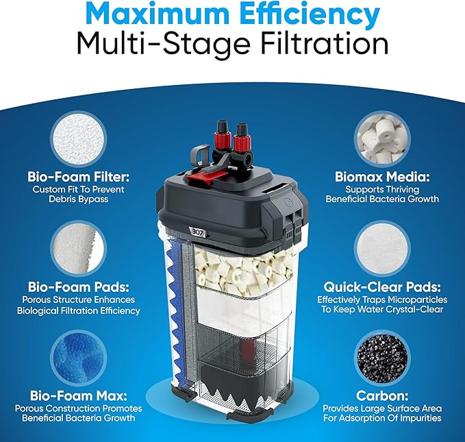 Filter Media 306/307 Filter Media Canister Filter Maintenance & Replacement Filter Media Kit, Including Trident Nova Mesh Bags(Quick Clear/Water polishing Pad, BioFoam, Carbon, Biomax)