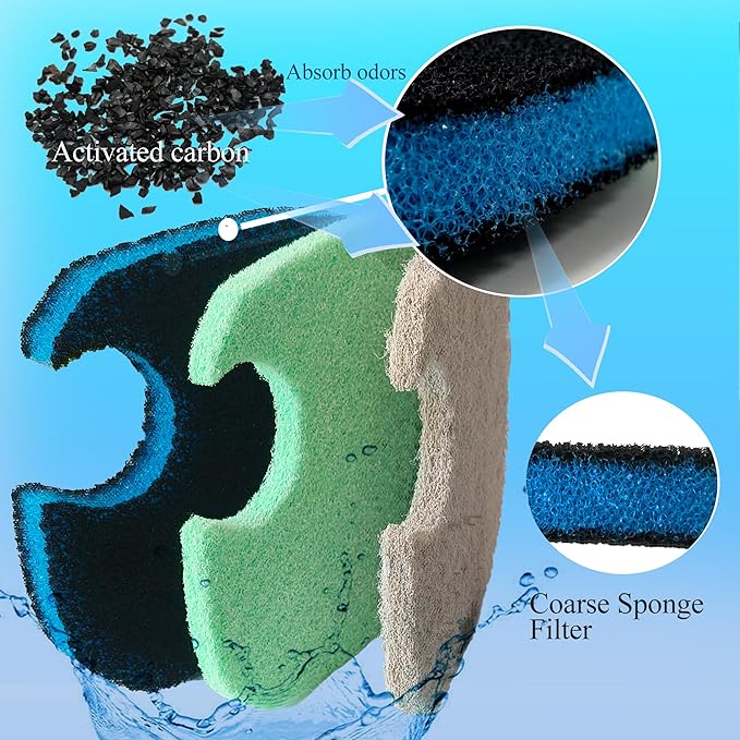 PurifyLogix Replacement Canister Filter Pads Compatible with AMOSIJOY 172/225/265GPH Aquarium External Filter, 6 White Floss & 2 Coarse Pads & 1 Phosphate Remover Filter & 1 Nitrite Remover (10 Pcs)