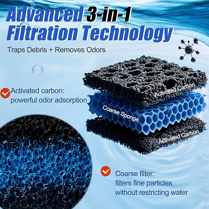 PurifyLogix 8 PCS Replacement Filter Pads for MarineLand for Magniflow 360/400 Canister Filters, Upgraded 3-in-1 Coarse (Activated Carbon) & White Floss Media - Mechanical & Biological Filtration