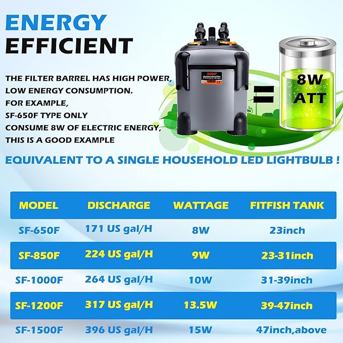 SUNWEN Aquarium External Ultra-Quiet Canister Filter, Fish Tank Water Circulation Filter with Filter Media 171/225/266/317/397GPH