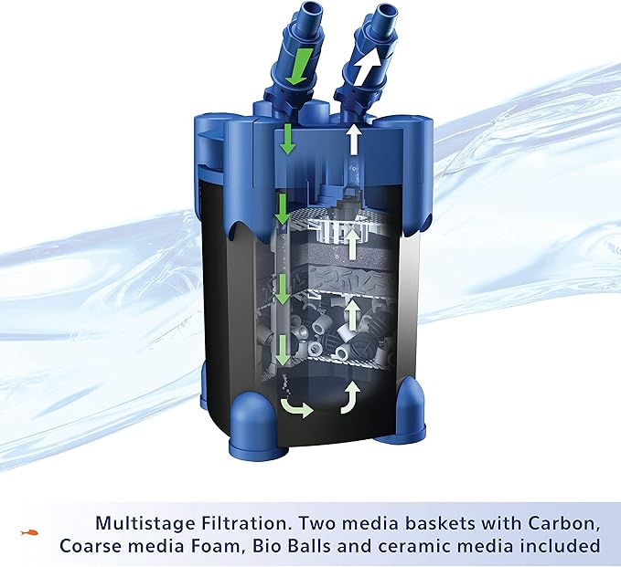 Aqueon QuietFlow Aquarium Fish Tank Canister Filter For 55-100 Gallon Aquariums