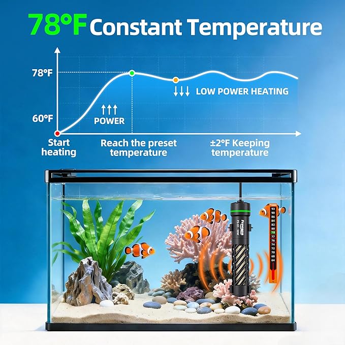FREESEA Aquarium Heater for Fish Tank: 50W Small Submersible Thermostat with Off-Water Protection & UL Certified Cord for 3-10 Gallon Fish Turtle Tanks Enthusiasts