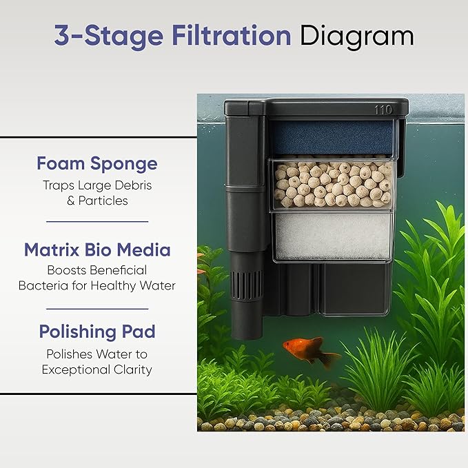 Tidal 110 Filter Maintenance and Replacement Filter Media Kit, Including Gokul Brands Aquarium Filter Media Bags (Tidal 110 Polishing Pads, Foam Filter Sponge, Matrix bio Media)