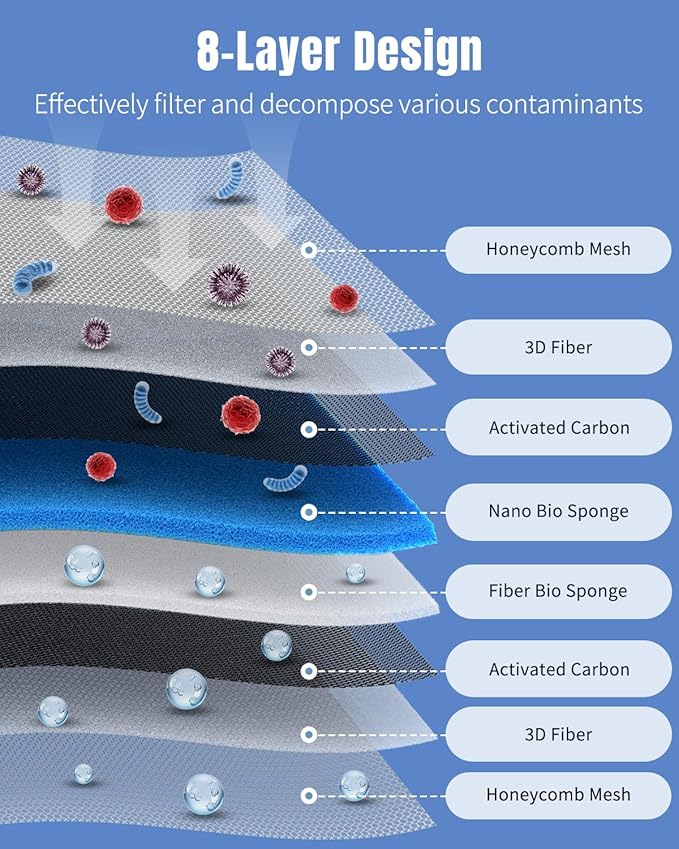 Pawfly 8-Layer Aquarium Filter Pad 16 x 12 Inch Cuttable Aquarium Filter Media Pad Filter Sponge Pad for Freshwater Saltwater Fish Tanks and Ponds High Density Multi-Layer Filter Floss Bio Foam