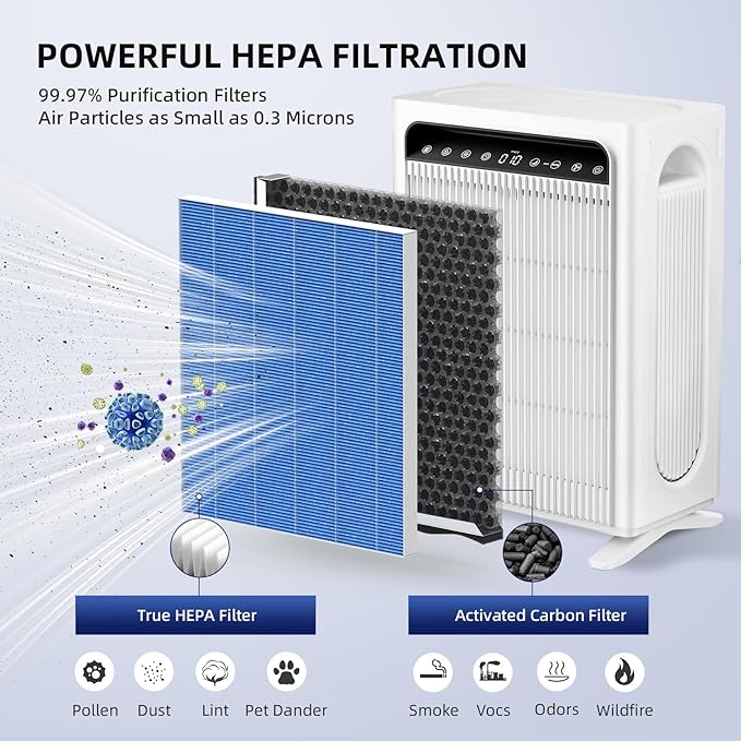 2-Pack Air Purifier Replacement Filter for KNKA APH4000, HEPA and Activated Carbon Filter for Pet Dander, Odors, Dust & Pollen, Blue (Pet Care Filter)