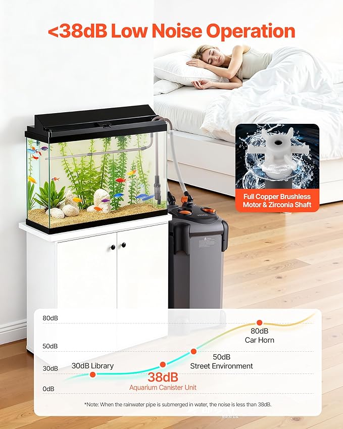 VEVOR 224.5GPH Canister Filter, 3-Stage External Aquarium Filter with Powerful Pump, Quite Water Circulation Cleaning Machine with Media for Fish Tanks and Aquariums Up to 55 Gallons, for Freshwater