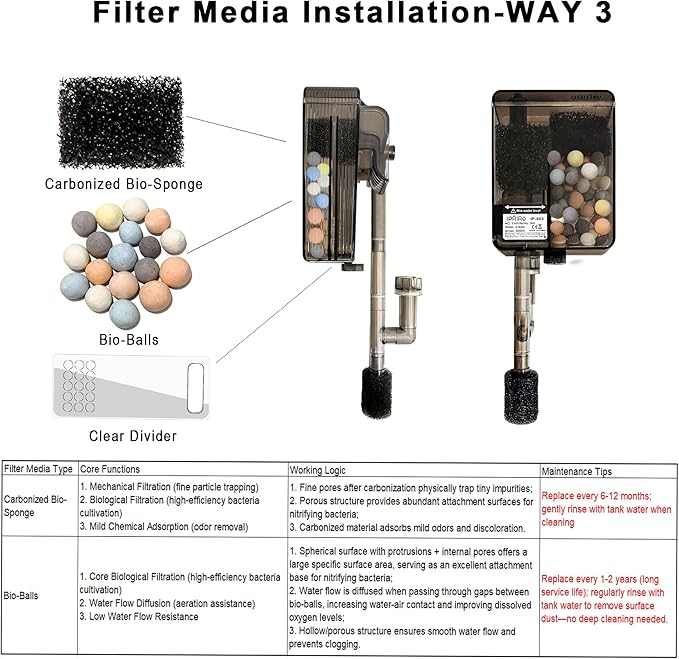 Aquarium Filter, Quiet Fish Tank HOB Filters for up to 5 Gallon Aquariums, 300L/H Adjustable Flow, with Filter Media