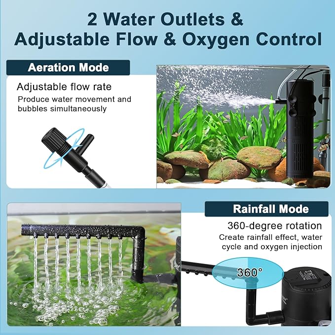 hygger Aquarium U-V Filter with Filter Sponge, U-V Light & Timer, Submersible Pump Filter for Green Water Clean, Internal Filter with Aeration & Rainfall for Fish Tank