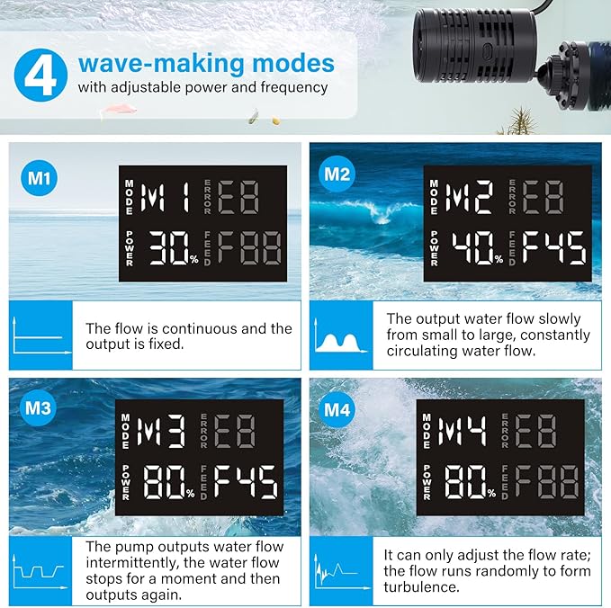 hygger Effortless Wave Maker For Aquarium,25W 3170GPH Ultra-quiet Submersible Power Head with Magnetic Base And LED Controller-Circulation water Pump For 15-80Gallon Freshwater Coral Reef Tank