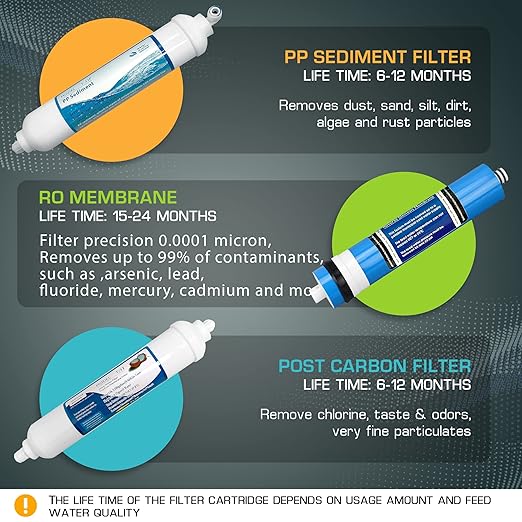 3 Stage Reverse Osmosis Countertop Portable Tank-Less Space Saver Water Universal Filtration System for Drinking Water or Aquarium Fish Tank Filter NSF Certified 50 GPD Membrane Removal Rate 98%