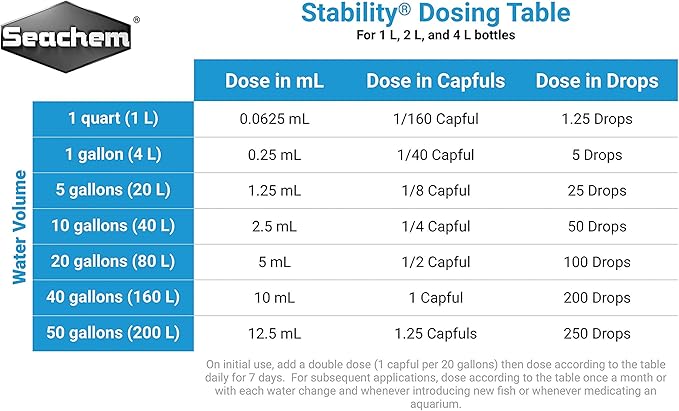 Seachem Stability Fish Tank Stabilizer - for Freshwater and Marine Aquariums 2L / 67.6 oz & Prime Fresh and Saltwater Conditioner - Chemical Remover and Detoxifier 2 L