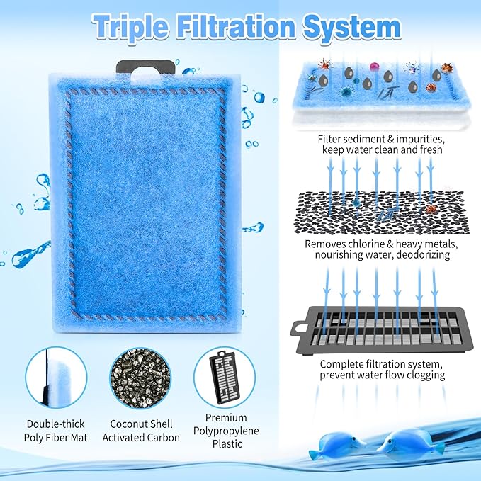 Umlecoa 9/16/32 Pack Rite-Size E Filter Cartridges for Emperor PRO Power Filters 450 & Original Emperor Power Filters 280/400 - Rite-Size E Replacement Filter Cartridges