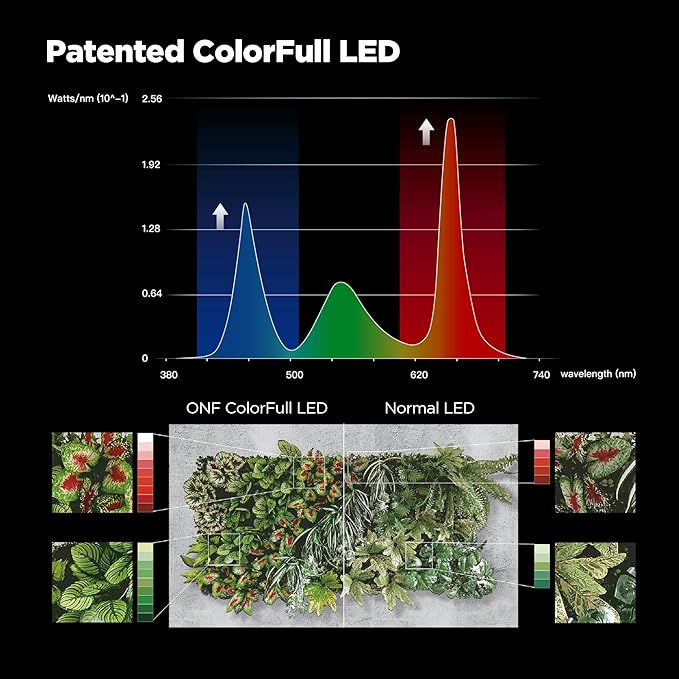 ONF Flat Nano 15W Full Spectrum Aquarium Light, 4 Level Dimmable Plant Light, IP54 Waterproof Freshwater Use Only, Suitable for 2-9 Gallon Rimless Fish Tanks, Terrariums, & Potted Plants, Rose Gold