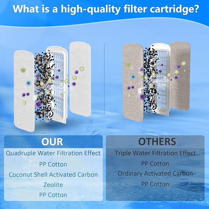 6/12 Pack Fish Tank Filter Cartridges for Marina Slim Filters S10/S15/S20 - Quadruple Filtration - Replacement Filter Cartridges for Marina Slim Filters