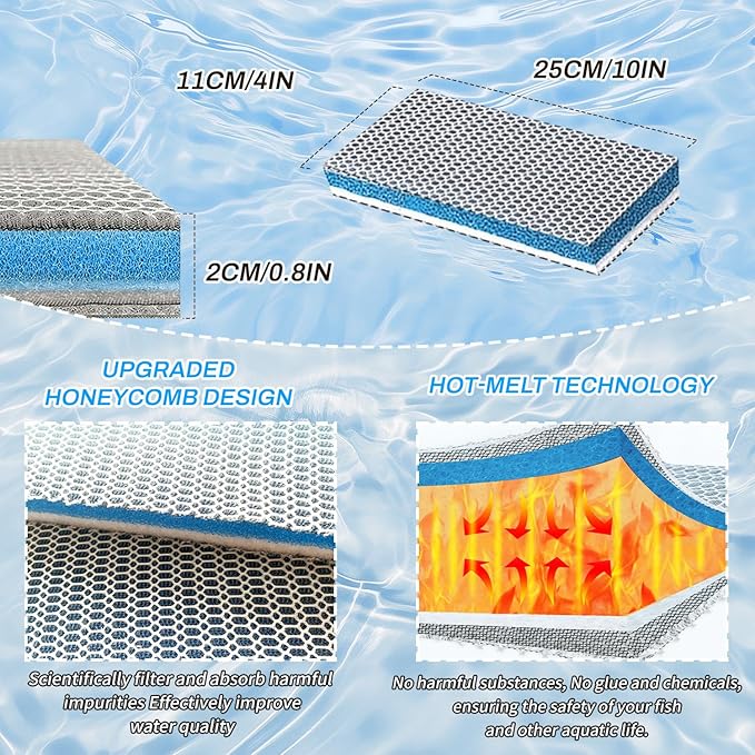 BOROLA 8-Layer Aquarium Sponge Filter Pad, Efficient Multi-Filtering Media, Aquarium Fish Tank Accessories Enhanced Filtration System, Ideal for Freshwater & Saltwater Fish Tanks(10in*4in)