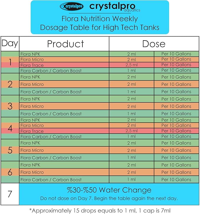 Flora Trace - Trace Element Supplement for Aquarium Plants - Supports Root Development and Mineral Uptake in Freshwater Planted Tanks - Part of the Flora Nutrition Series - 16.9 fl oz