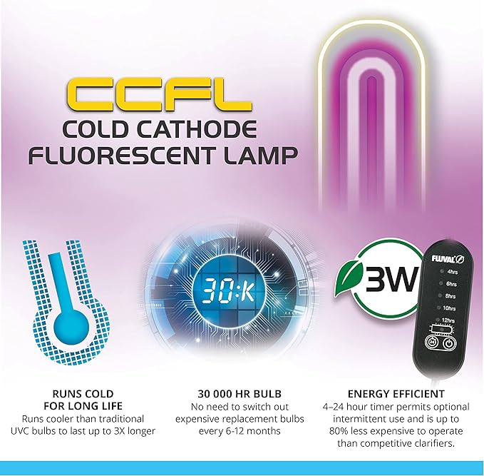 Fluval in Line UVC Clarifier for Aquarium Filters