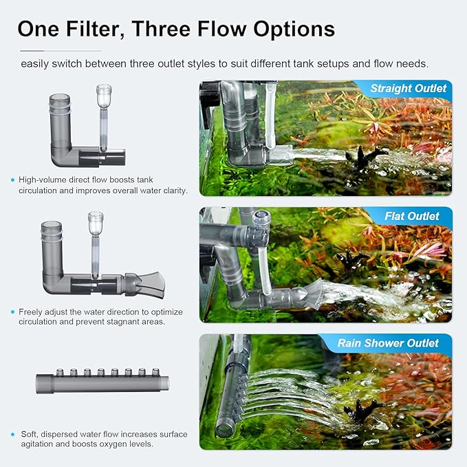 FZONE Aquarium Hang on Back Filter, 4 Stage HOB Filter for Mini and Nano Desktop Tanks, 198 GPH Adjustable Flow, with Rainfall, Duckbill, Direct Flow outlets (L)