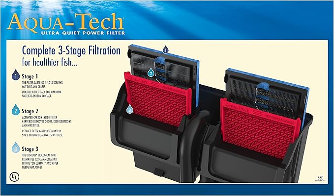 AQUA-TECH Power Aquarium Filter, 30 to 60-Gallon Aquariums, (ML90740-00)