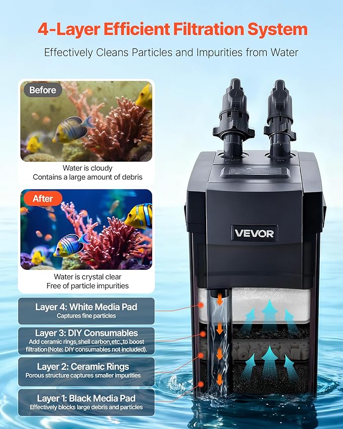 VEVOR 396GPH Canister Filter, 4-Stage External Aquarium Filter with Powerful Pump, Water Circulation Cleaning Machine with Media for Large Fish Tanks and Aquariums Up to 125 Gallons, for Freshwater
