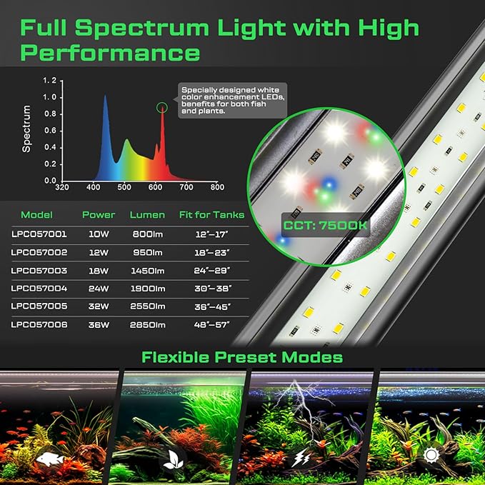 LED Aquarium Light with Remote, IP67 Waterproof Freshwater Planted Grow Light, Full Spectrum Fish Tank Light with Timer, Dimmable RGB+W, Upgrade Appearance, High Performance (48-57inch)