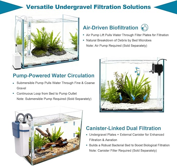 Undergravel Filter System for 20 Gallon Fish Tank, Air-Driven Biofiltration Aquarium Filter Kit with 20 Modular Plates & 2 Adjustable Lift Tubes, Cut-to-Fit Under Gravel for Clear Water