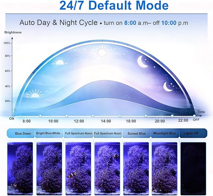 hygger 20W Nano Saltwater Light for 5-15 Gallon Tanks, Dimmable Reef LED with 24/7 Auto Cycle, 3 Modes & Timer for Soft Corals