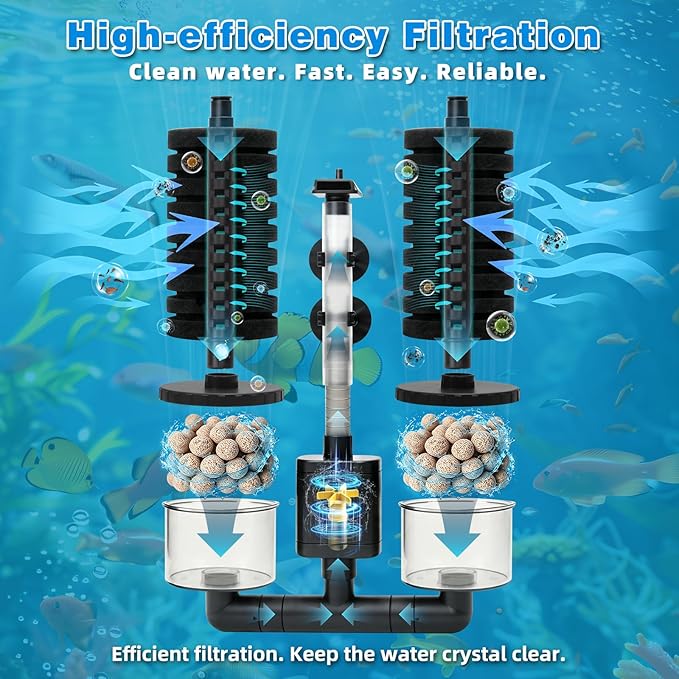 Aquarium Sponge Filter 15-55 Gallon Fish Tank Filter, Electric Power Double Sponge Filter, Quiet Small Low Flow Foam Filter For Fish Tank Betta Shrimp, Intake Dual Sponge Filter Kit w/ Bio Balls &Pump