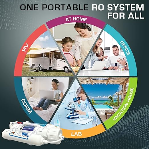 3 Stage Reverse Osmosis Countertop Portable Tank-Less Space Saver Water Universal Filtration System for Drinking Water or Aquarium Fish Tank Filter NSF Certified 50 GPD Membrane Removal Rate 98%