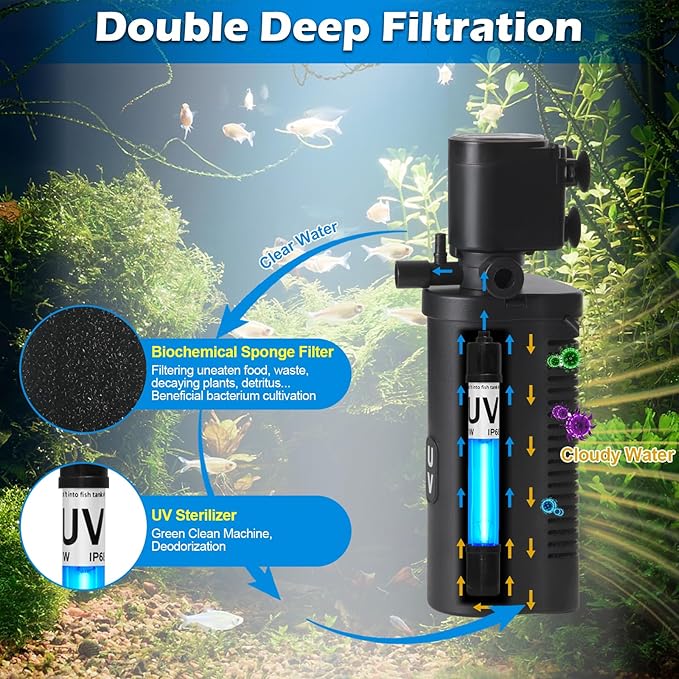 TARARIUM H4F-600 CTUV-H4F W290F Aquarium Filter Replacement Filters Sponge 4 Pack