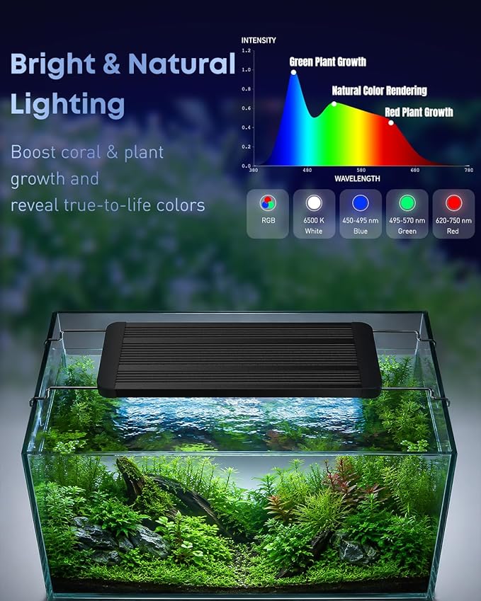 Pawfly 33W Planted Aquarium LED Light for 30" to 36" Fish Tanks, 24/7 Extendable Fish Tank Light with Timer & Full Spectrum IP68 Waterproof, D/N Mode, Dimmable, Aquarium Grow Light for Plants