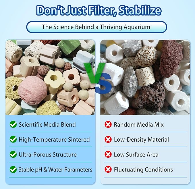 12-in-1 Biological Aquarium Filter Media Kit for Crystal Clear Water - Supports Nitrogen Cycle with Bio Balls, Ceramic Rings for Freshwater Saltwater Aquarium, Pond, Sump, Canister Filter (1.1lb)