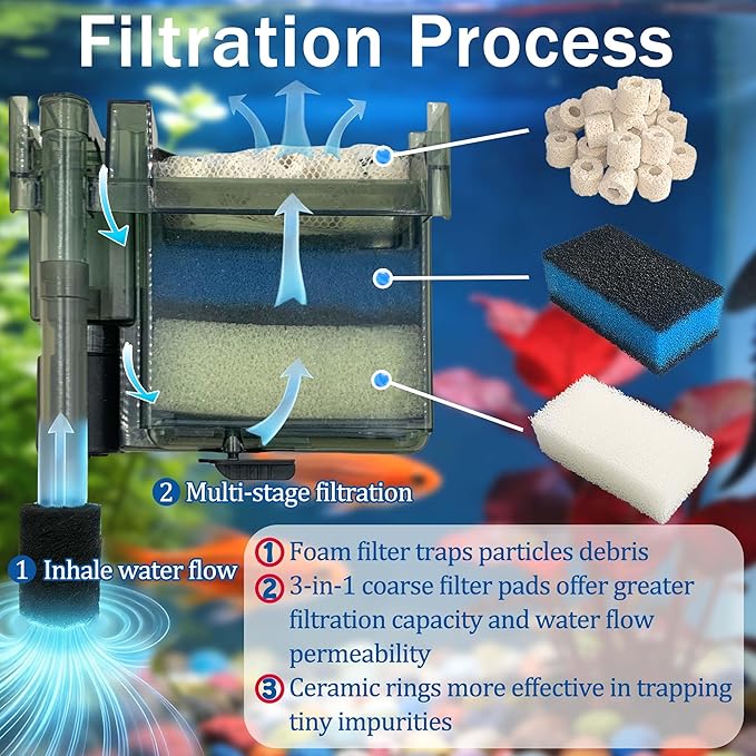 NEWKE 17 Pack Upgraded Three-Stage Filtration Tank Filter for AquaClear 50 Power Filter, Maintenance Kit Replacement for Fish Tank Filter for 20- to 50-Gallon Aquariums
