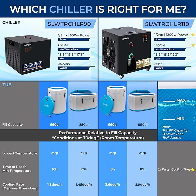 SereneLife 79-Gallon Cold Plunge Chiller – 1/3 HP Ultra-Quiet Aquarium, Hydroponics & Fish Tank Cooling System with Titanium Coils, Precision Temperature Control & One-Touch Operation