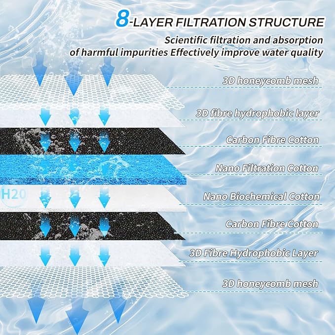BOROLA 8-Layer Aquarium Sponge Filter Pad, Efficient Multi-Filtering Media, Aquarium Fish Tank Accessories Enhanced Filtration System, Ideal for Freshwater & Saltwater Fish Tanks(10in*4in)
