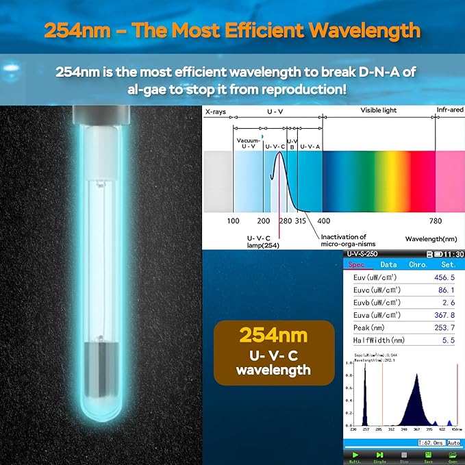 Aquarium U-V Light, Al-gae Clean Light for Fish Tank, Green Water Clean Lamp with Timer, Amphibian Aquarium U-V Lamp for in-Line and in-Tank Use, for 20-40 Gallons Fish Tanks(6W)
