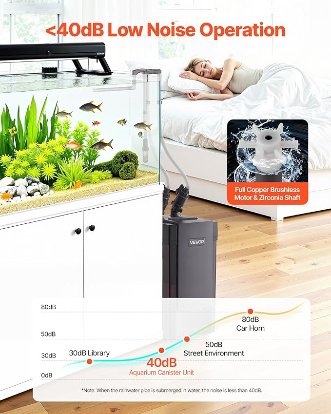 VEVOR 396GPH Canister Filter, 4-Stage External Aquarium Filter with Powerful Pump, Water Circulation Cleaning Machine with Media for Large Fish Tanks and Aquariums Up to 125 Gallons, for Freshwater